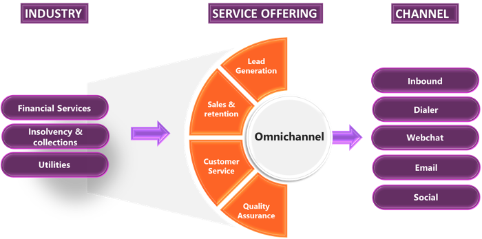 what-we-offer