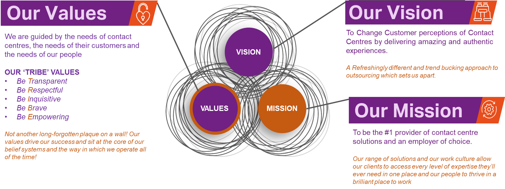 Vision _Mission_Values