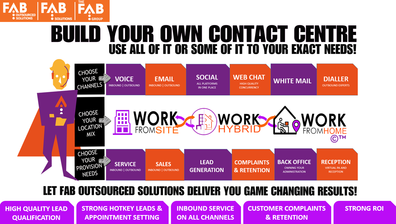 Build your contact centre