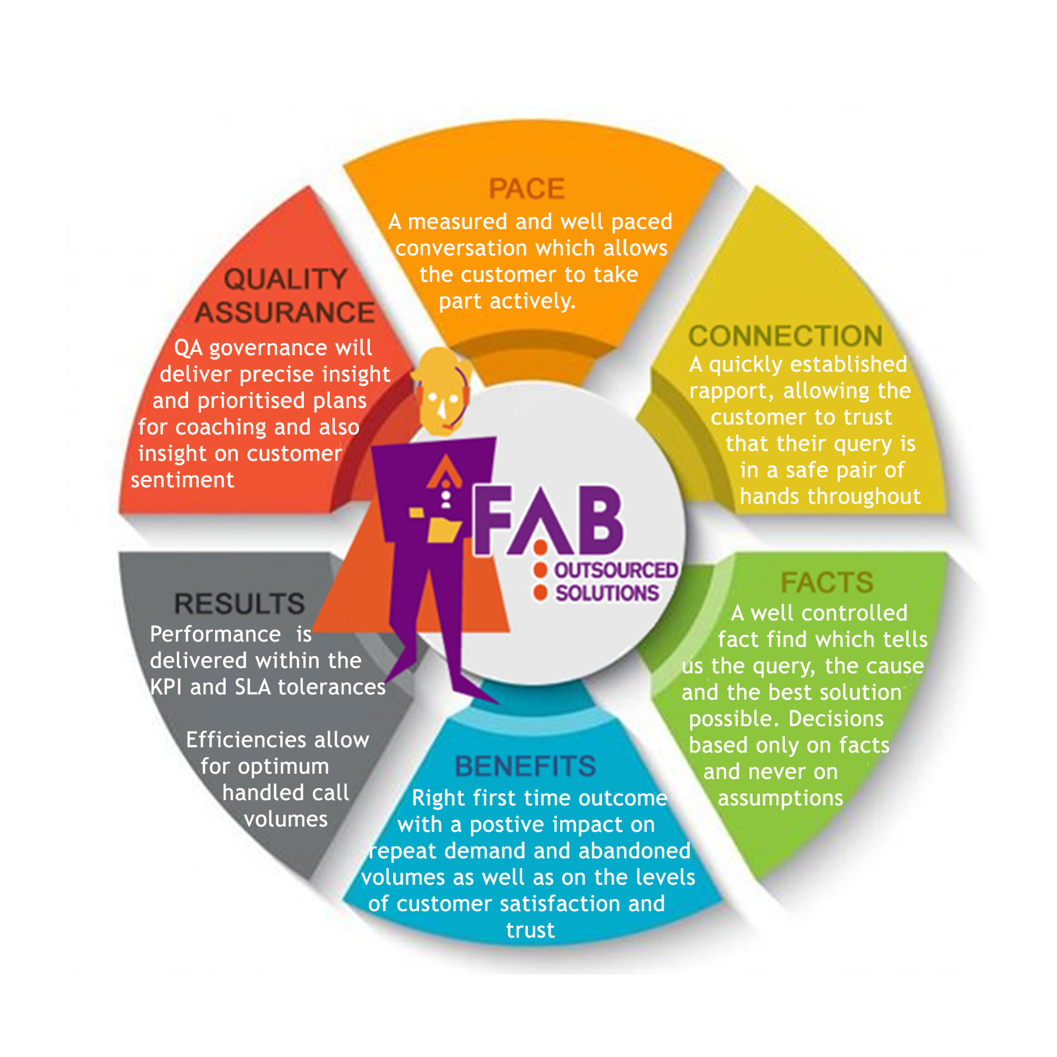 Service wheel