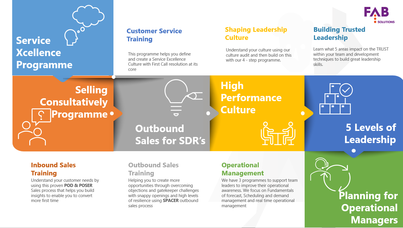 Training programmes FAB Solutions training Programmes