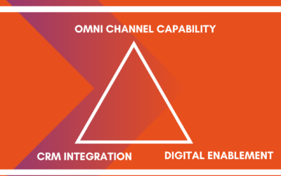 Improving CX and EX with the Digital Trifecta! The Harmonious Triad of Digital Transformation!